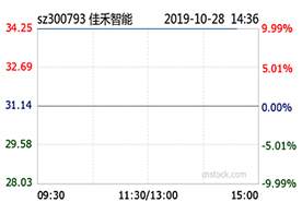 佳禾智能前三季度净利同比增24% 佳禾智能前三季度净利同比增24%